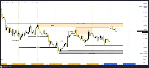 Click to Enlarge

Name: XAUUSD_1h(9).png
Size: 218 KB