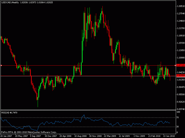 Click to Enlarge

Name: usdcad weekly.gif
Size: 14 KB