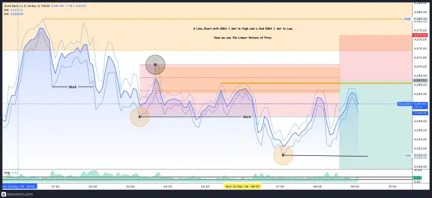 Click to Enlarge

Name: XAUUSD_5m(46).png
Size: 312 KB