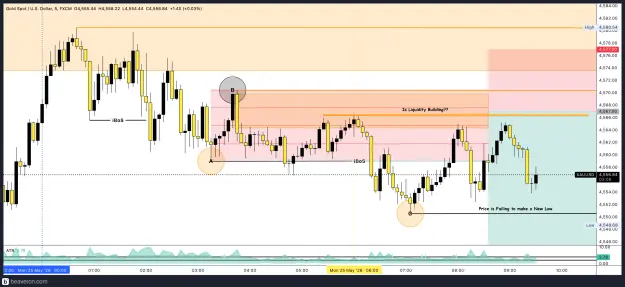Click to Enlarge

Name: XAUUSD_5m(47).png
Size: 211 KB