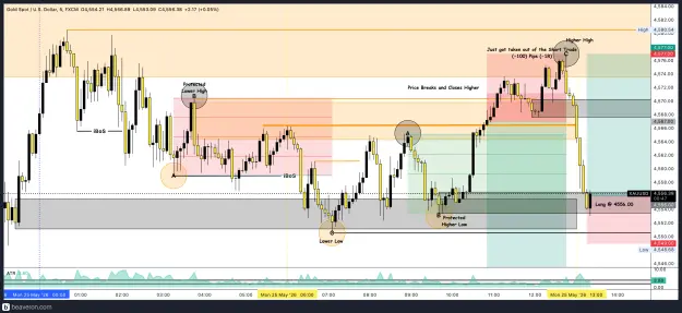 Click to Enlarge

Name: XAUUSD_5m(48).png
Size: 258 KB