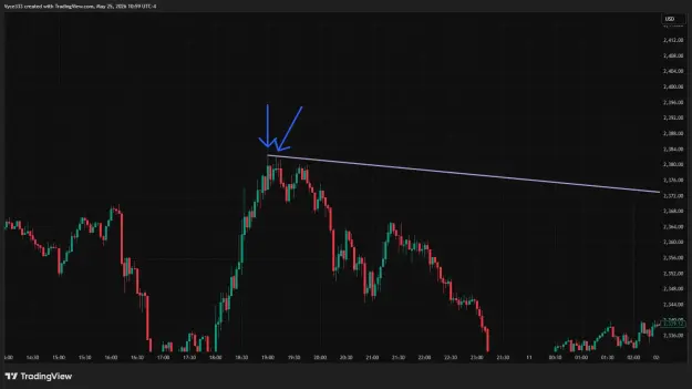 Click to Enlarge

Name: ETHUSD_2026-05-25_10-59-22.png
Size: 32 KB