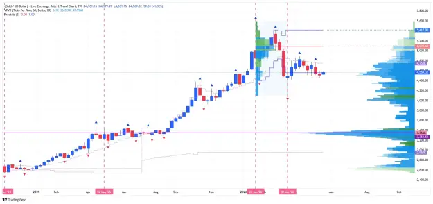 Click to Enlarge

Name: _XAU_USD_2026-05-25 weeekly 11 24 bb.png
Size: 58 KB