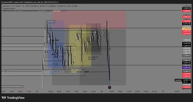 Click to Enlarge

Name: XAUUSD_2026-05-26_05-20-45_8ff8a.png
Size: 49 KB