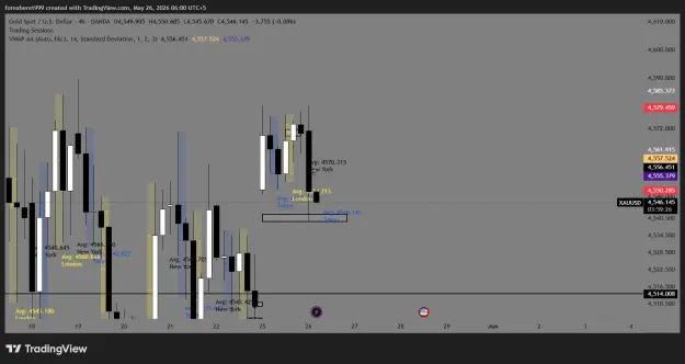 Click to Enlarge

Name: XAUUSD_2026-05-26_06-00-34_f653c.png
Size: 39 KB