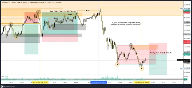 Click to Enlarge

Name: XAUUSD_5m(49).png
Size: 252 KB