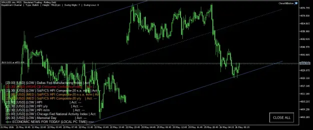 Click to Enlarge

Name: XAUUSD.simM15.png
Size: 58 KB