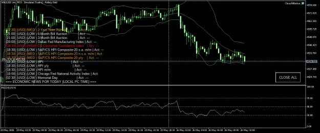 Click to Enlarge

Name: XAUUSD.simM15.png
Size: 71 KB