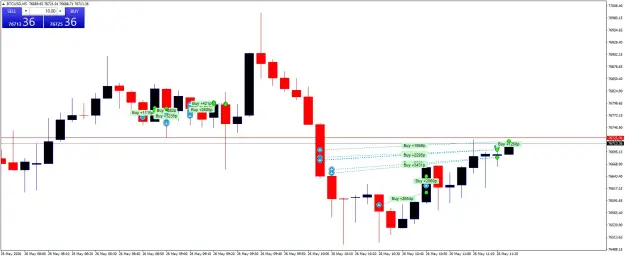 Click to Enlarge

Name: BTCUSDM5.png
Size: 41 KB