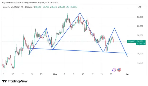 Click to Enlarge

Name: BTCUSD_2026-05-26_09-27-21.png
Size: 46 KB