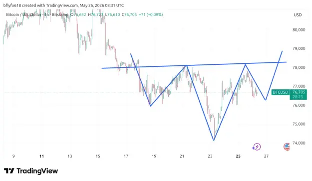 Click to Enlarge

Name: BTCUSD_2026-05-26_09-31-37.png
Size: 40 KB