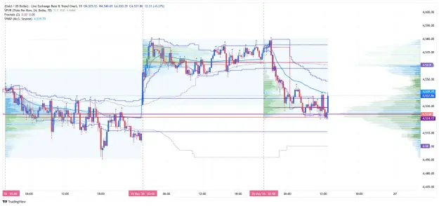 Click to Enlarge

Name: _XAU_USD_2026-05-26 m15 vwap vp qq.png
Size: 89 KB