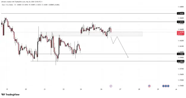 Click to Enlarge

Name: EURUSD_2026-05-26_12-50-48_c2a93.png
Size: 32 KB