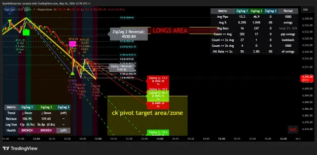 Click to Enlarge

Name: XAUUSD_2026-05-26_12-59-10.png
Size: 104 KB