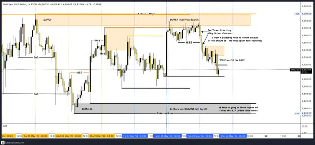 Click to Enlarge

Name: XAUUSD_1h(11).png
Size: 269 KB