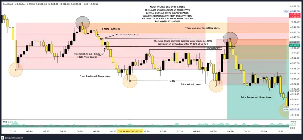 Click to Enlarge

Name: XAUUSD_5m(51).png
Size: 312 KB