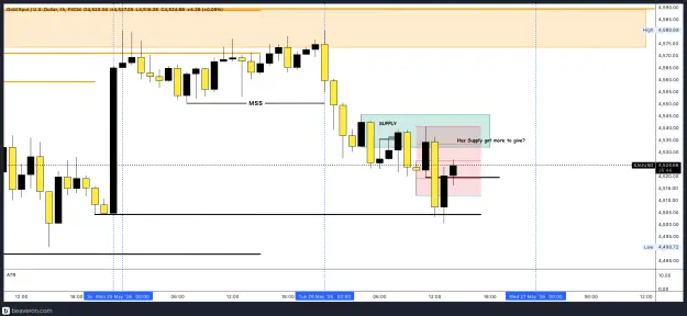 Click to Enlarge

Name: XAUUSD_1h(12).png
Size: 176 KB