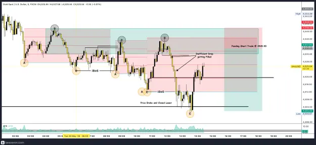 Click to Enlarge

Name: XAUUSD_5m(52).png
Size: 217 KB