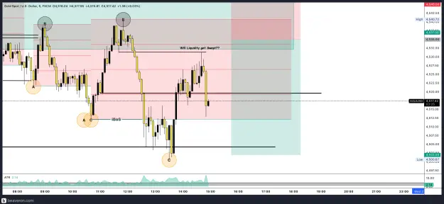 Click to Enlarge

Name: XAUUSD_5m(53).png
Size: 177 KB