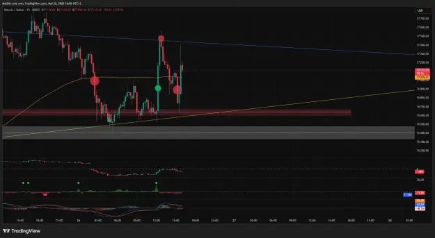 Click to Enlarge

Name: BTCUSD_2026-05-26_16-06-27_35a5e.png
Size: 55 KB