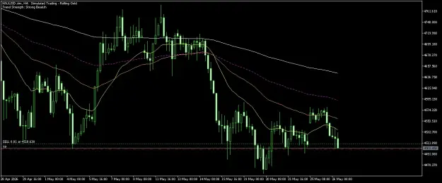 Click to Enlarge

Name: XAUUSD.simH4.png
Size: 41 KB