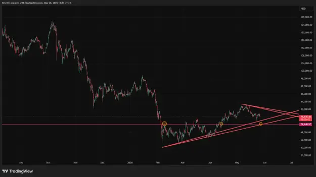 Click to Enlarge

Name: BTCUSD_2026-05-26_13-24-16.png
Size: 39 KB