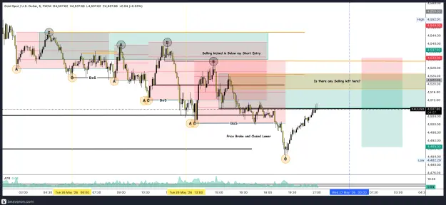 Click to Enlarge

Name: XAUUSD_5m(54).png
Size: 248 KB