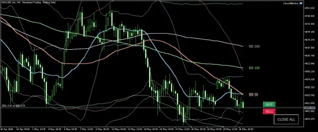 Click to Enlarge

Name: XAUUSD.simH4.png
Size: 60 KB