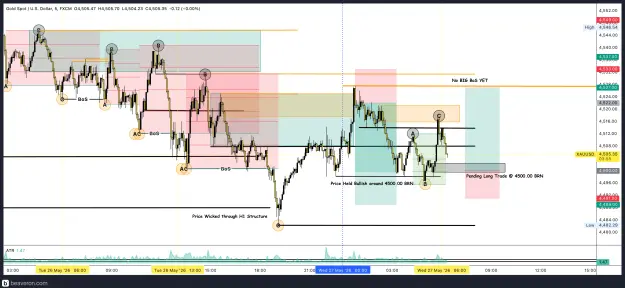 Click to Enlarge

Name: XAUUSD_5m(55).png
Size: 272 KB