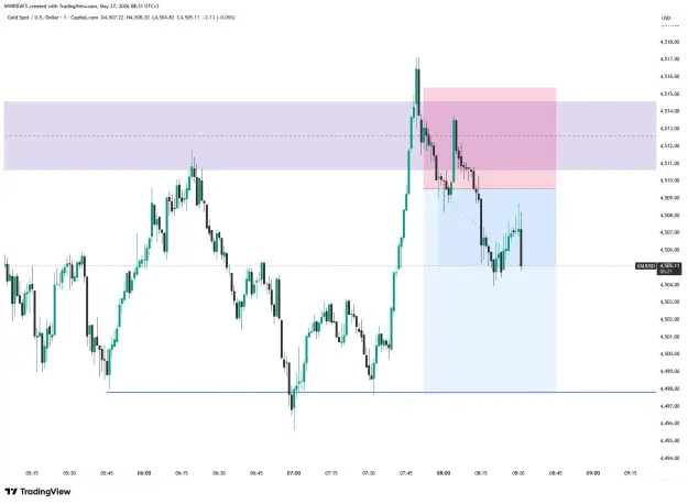 Click to Enlarge

Name: XAUUSD_2026-05-27_08-31-38.png
Size: 41 KB