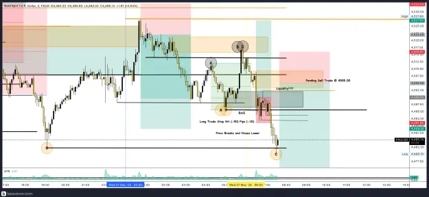 Click to Enlarge

Name: XAUUSD_5m(56).png
Size: 233 KB