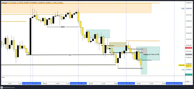Click to Enlarge

Name: XAUUSD_1h(15).png
Size: 177 KB