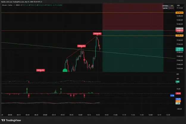 Click to Enlarge

Name: BTCUSD_2026-05-27_10-34-44_c6b5b.png
Size: 42 KB