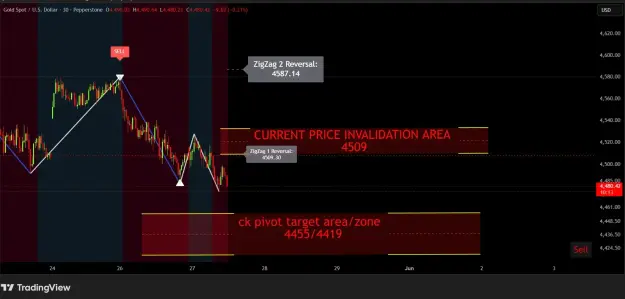 Click to Enlarge

Name: XAUUSD_2026-05-27_11-19-47.png
Size: 47 KB