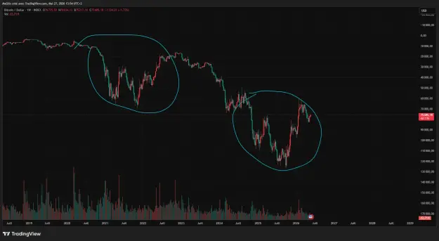 Click to Enlarge

Name: BTCUSD_2026-05-27_13-54-39_518e6.png
Size: 50 KB