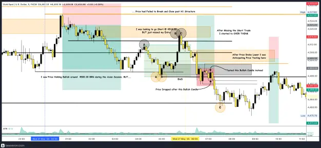Click to Enlarge

Name: XAUUSD_5m(58).png
Size: 267 KB