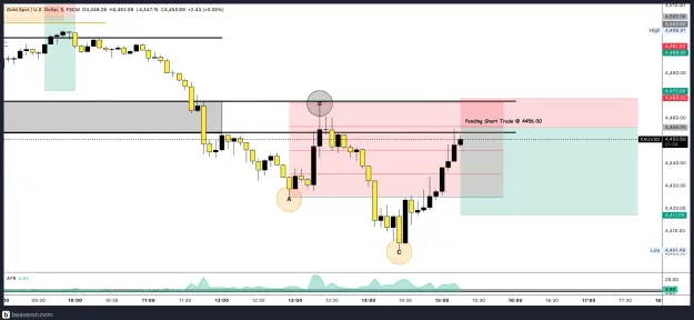 Click to Enlarge

Name: XAUUSD_5m(57).png
Size: 157 KB