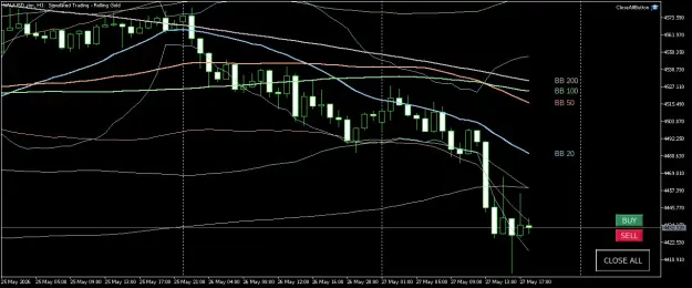 Click to Enlarge

Name: XAUUSD.simH1.png
Size: 46 KB