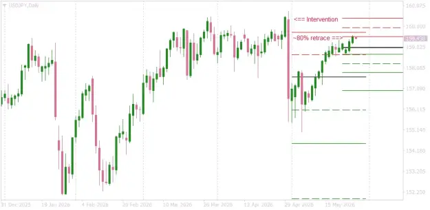 Click to Enlarge

Name: USDJPYDaily  80% intervention retrace.png
Size: 20 KB