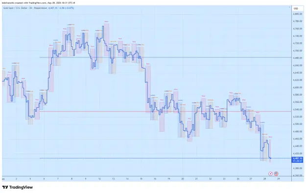 Click to Enlarge

Name: XAUUSD_2026-05-28_10-31-15_bd76f.png
Size: 60 KB