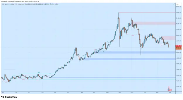 Click to Enlarge

Name: XAUUSD_2026-05-28_11-59-50_2b017.png
Size: 45 KB