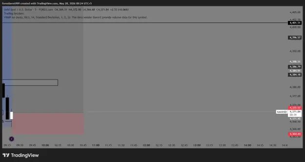 Click to Enlarge

Name: XAUUSD_2026-05-28_09-24-21_e319f.png
Size: 29 KB
