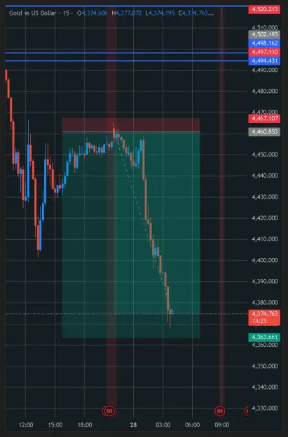 Click to Enlarge

Name: XAUUSD_2026-05-27_21-00-37.png
Size: 48 KB