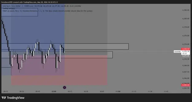 Click to Enlarge

Name: XAUUSD_2026-05-28_10-10-11_42eab.png
Size: 31 KB