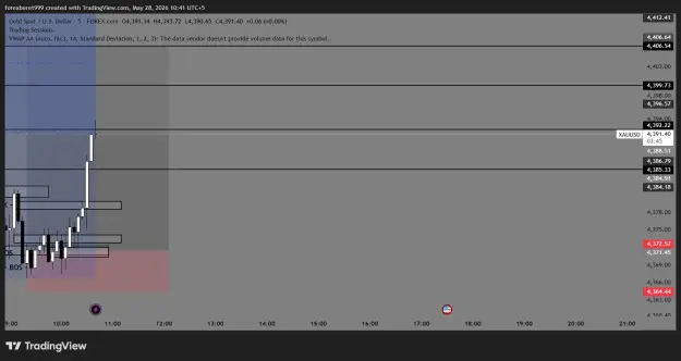 Click to Enlarge

Name: XAUUSD_2026-05-28_10-41-16_90298.png
Size: 33 KB