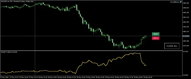 Click to Enlarge

Name: XAUUSD.simM5.png
Size: 27 KB