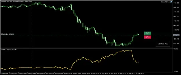 Click to Enlarge

Name: XAUUSD.simM5.png
Size: 31 KB