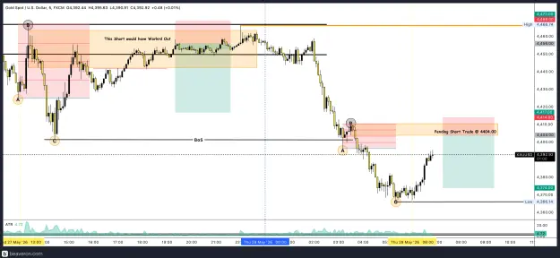 Click to Enlarge

Name: XAUUSD_5m(59).png
Size: 216 KB