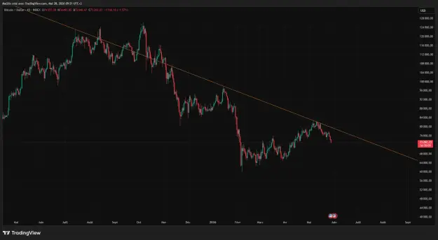 Click to Enlarge

Name: BTCUSD_2026-05-28_09-21-56_c4b68.png
Size: 43 KB