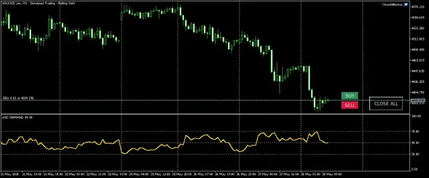 Click to Enlarge

Name: XAUUSD.simH1.png
Size: 46 KB